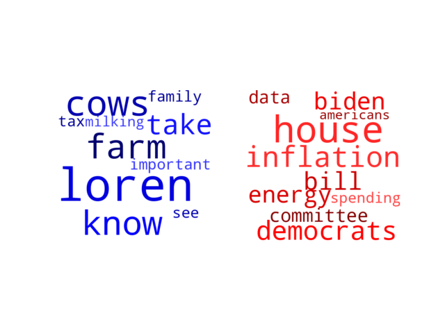 Wordcloud from Monday July 25, 2022.